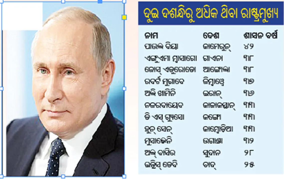 ପୁଟିନ୍‌ ପୁଣି ରାଷ୍ଟ୍ରପତି ନିର୍ବାଚିତ :ଚତୁର୍ଥ ଥର ପାଇଁ ରୁଷ୍‌ କ୍ଷମତା ଦଖଲ
