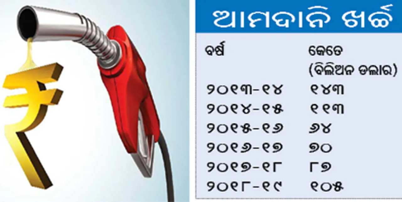  ଏବର୍ଷ ଆମଦାନି ୭ ଲକ୍ଷ କୋଟି ଟପିବ