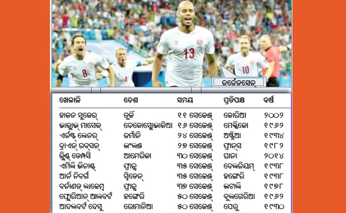  ଦ୍ରୁତତମ ଗୋଲ୍‌