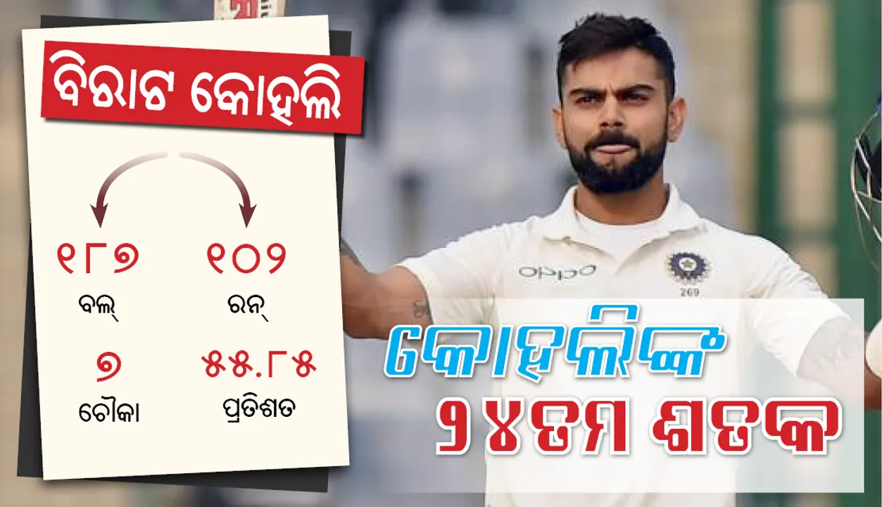  ରାଜକୋଟ ଟେଷ୍ଟ: କୋହଲିଙ୍କ ୨୪ ତମ ଟେଷ୍ଟ ଶତକ, ୮ ରନ୍‌ ପାଇଁ ଶତକରୁ ବଞ୍ଚିିତ ହେଲେ ଋଷଭ ପନ୍ଥ