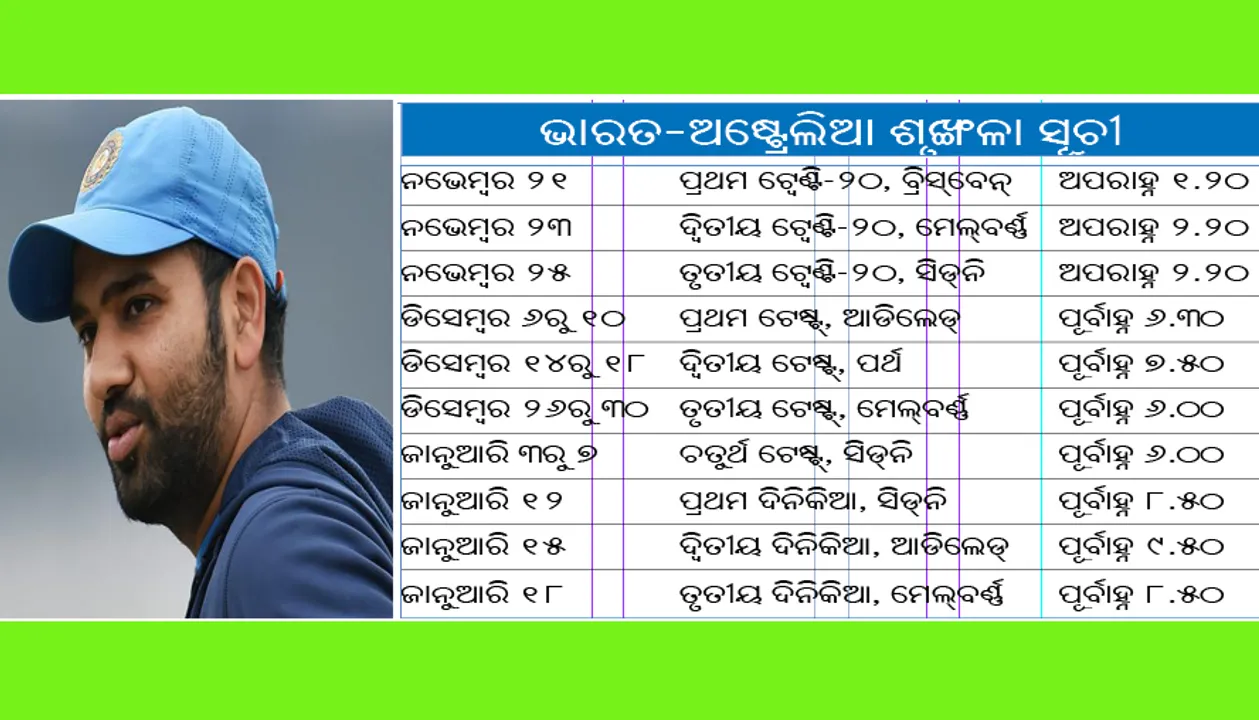  ଅଷ୍ଟ୍ରେଲିଆ ଗସ୍ତ ପାଇଁ ଭାରତ ପ୍ରସ୍ତୁତ: ରୋହିତ