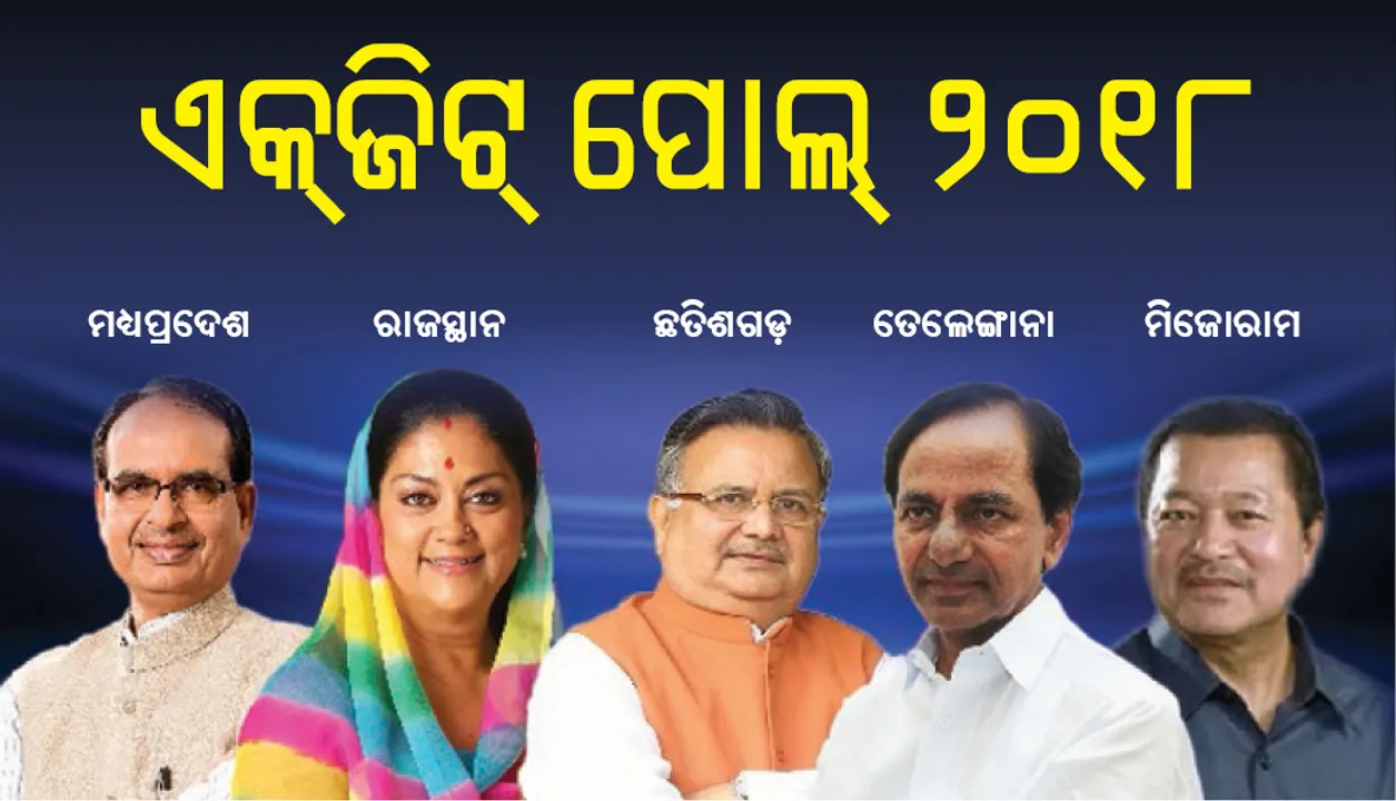  ଟାଇମ୍ସ ନାଓ- ସିଏନ୍‌ଏକ୍ସ ଏକ୍‌ଜିଟ୍‌ ପୋଲ୍‌: ମଧ୍ୟପ୍ରଦେଶରେ ବିଜେପି, ଛତିଶଗଡ ଓ ରାଜସ୍ତାନରେ କଂଗ୍ରେସ୍‌ ଓ ତେଲେଙ୍ଗାନାରେ ଟିଆରଏସ୍‌ ସଂଖ୍ୟାଗରିଷ୍ଠତା ପାଇ ପାରନ୍ତି