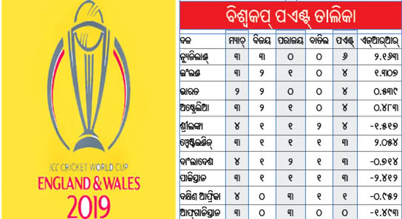  ଆଉ ଏକ ମ୍ୟାଚ୍ ବାତିଲ, ପ୍ରଶଂସକ ନିରାଶ
