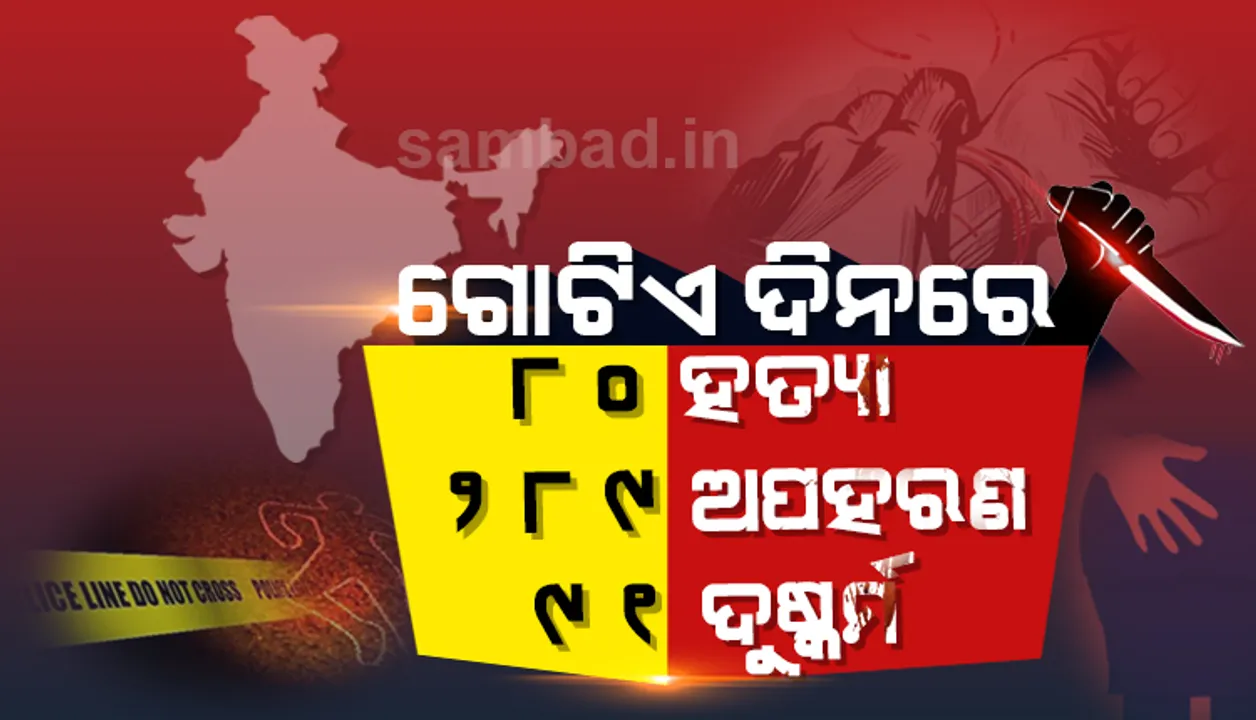  ଏନ୍‌ସିଆରବି ରିପୋର୍ଟ : ଉଦବେଗଜନକ ହାରରେ ବଢ଼ୁଛି ଅପରାଧ, ଦେଶରେ ଦୈନିକ ୮୦ ହତ୍ୟା, ୨୮୯ ଅପହରଣ ଓ ୯୧ ଦୁଷ୍କର୍ମ