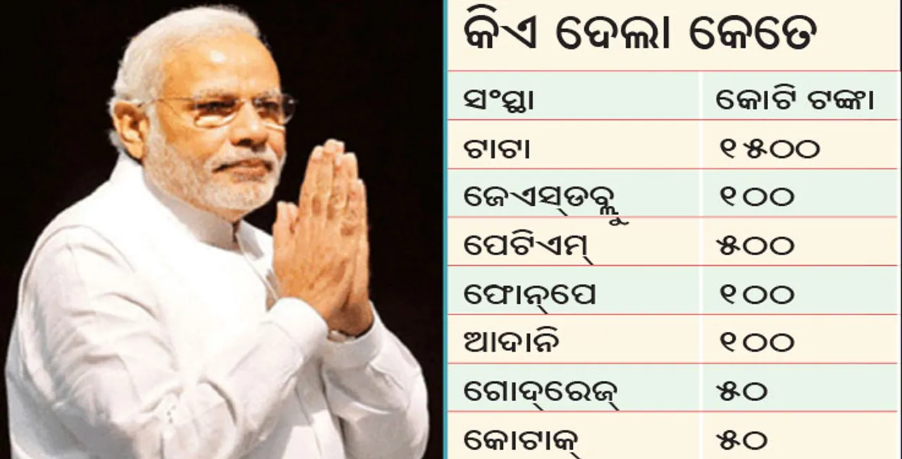  ସହାୟତାର ହାତ ବଢ଼ାଇଲା ଶିଳ୍ପ ଜଗତ, କିଏ ଦେଲା କେତେ