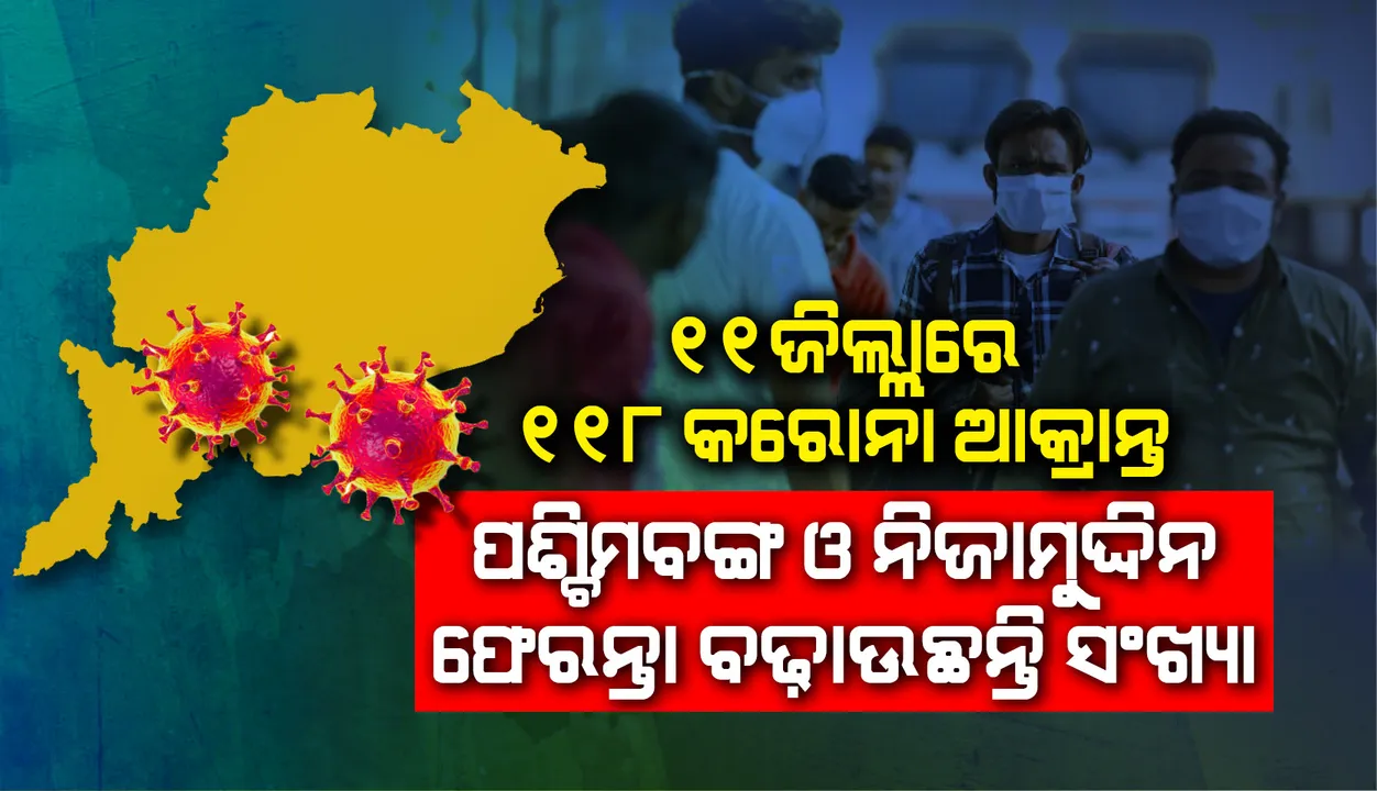  ରାଜ୍ୟର ୧୧ ଜିଲ୍ଲାରେ ୧୧୮ କରୋନା ଆକ୍ରାନ୍ତ, ପଶ୍ଚିମବଙ୍ଗ ଓ ନିଜାମୁଦ୍ଦିନ୍ ଫେରନ୍ତା ବଢ଼ାଉଛନ୍ତି ସଂଖ୍ୟା