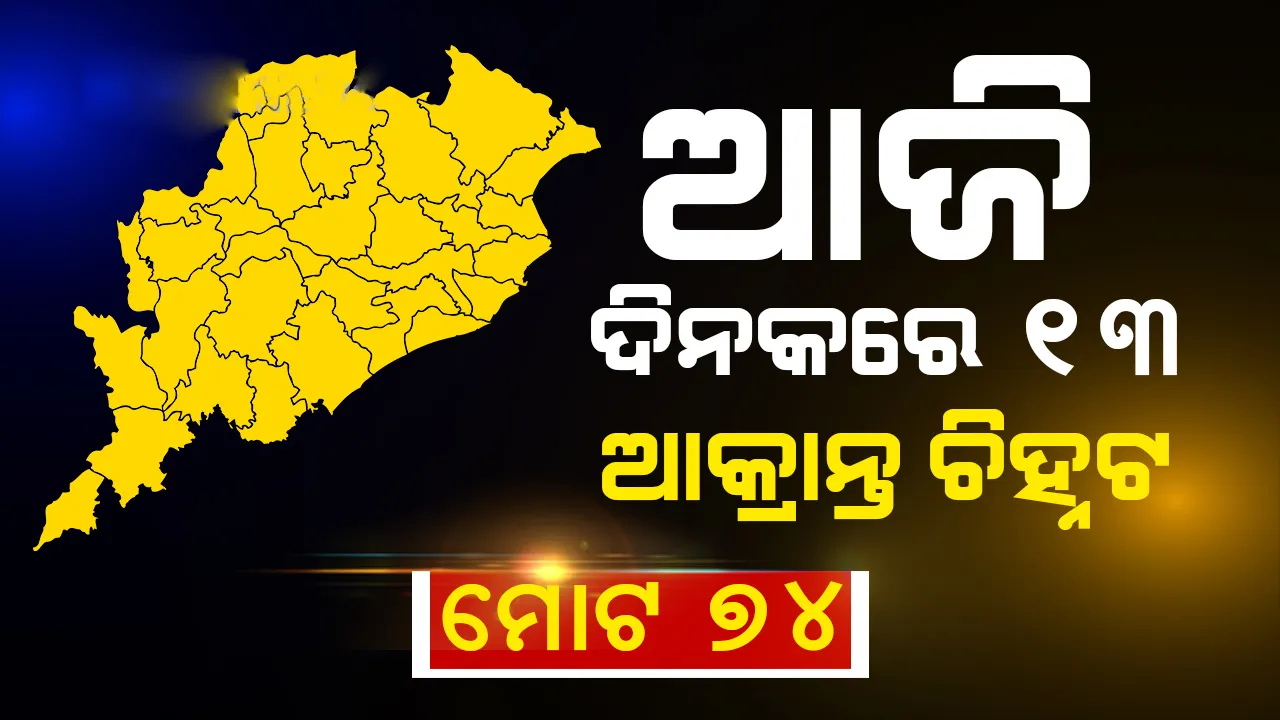  ଗୋଟିଏ ଦିନରେ ୧୩ ଆକ୍ରାନ୍ତ ଚିହ୍ନଟ, ରାଜ୍ୟରେ କରୋନା ପଜିଟିଭଙ୍କ ସଂଖ୍ୟା ୭୪ ହେଲା