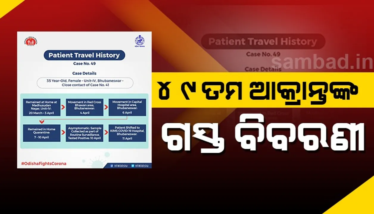  ୪୯ ନମ୍ବର କରୋନା ଆକ୍ରାନ୍ତଙ୍କ ଗସ୍ତ ବିବରଣୀ ଦେଲେ ରାଜ୍ୟ ସରକାର, ଚିକିତ୍ସା ଲାଗି ମହିଳା କିମ୍ସସ୍ଥିତ କୋଭିଡ ହସ୍ପିଟାଲରେ ଭର୍ତ୍ତି