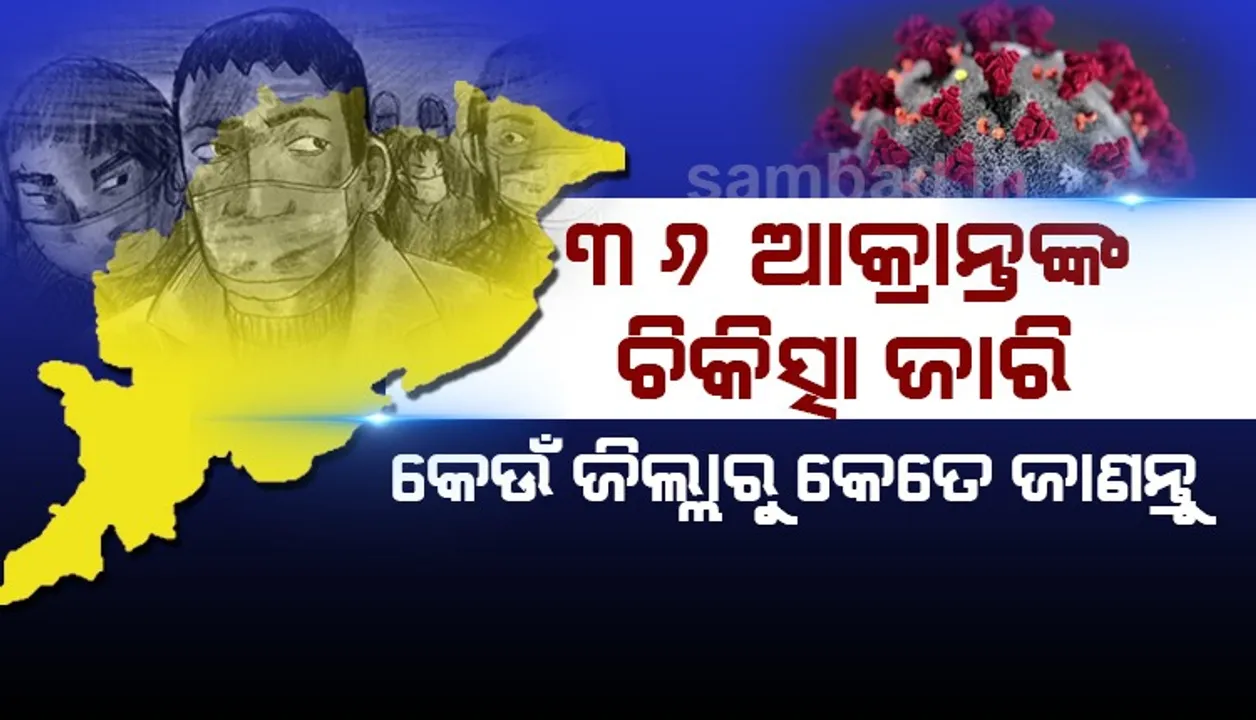  ରାଜ୍ୟରେ ୬୧ କରୋନା ଆକ୍ରାନ୍ତ: ଜାଣନ୍ତୁ କେଉଁ ଜିଲ୍ଲାରୁ କେତେ ସୁସ୍ଥ