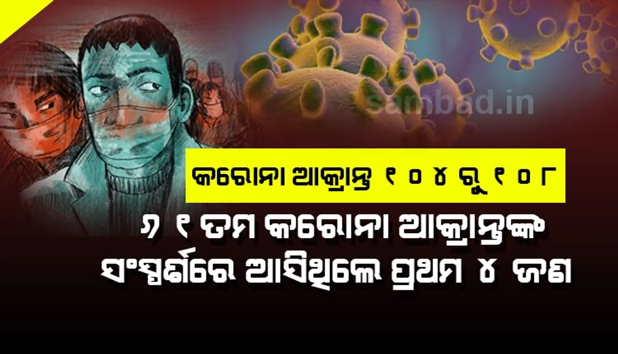  ୫ ଜଣ କରୋନା ଆକ୍ରାନ୍ତଙ୍କ ଗସ୍ତ ବିବରଣୀ ଦେଲେ ରାଜ୍ୟ ସରକାର, ପଡୋଶୀଙ୍କ ସହ ମିଳାମିଶା ଯୋଗୁଁ ସଂକ୍ରମଣର ଶିକାର