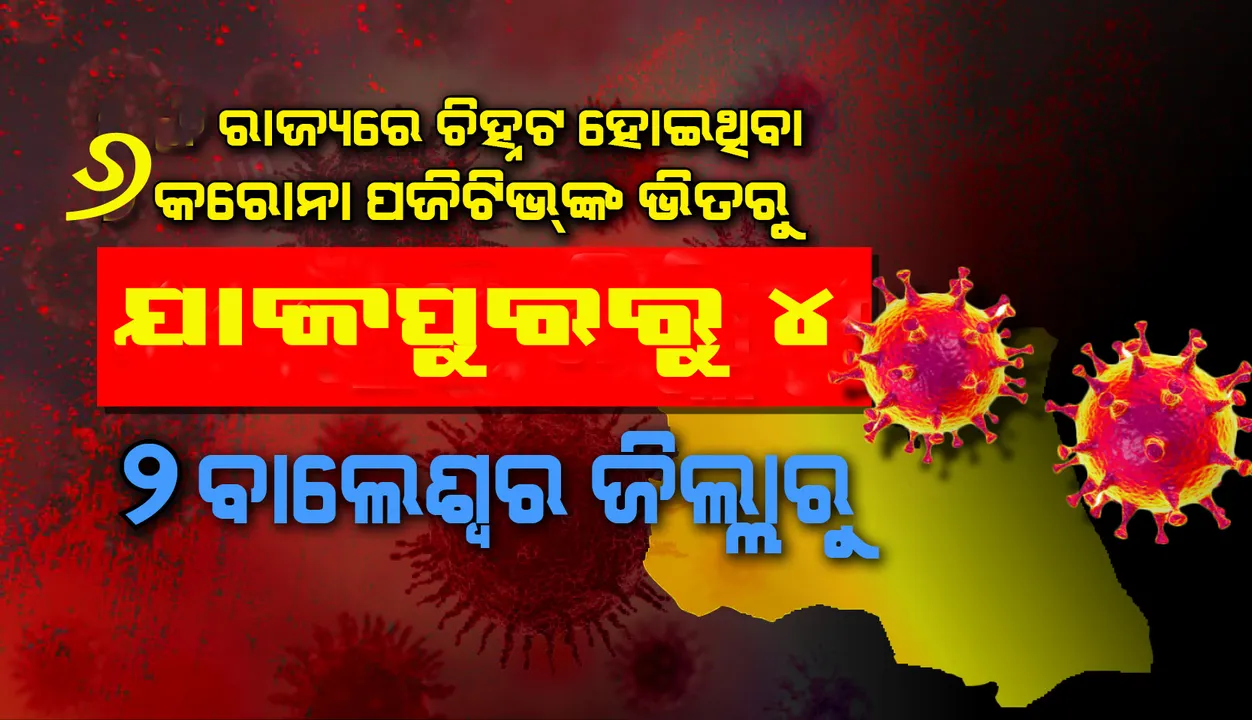  ଗୋଟିଏ ଦିନରେ ୬ ପଜିଟିଭ୍ : ଯାଜପୁରରୁ ୪, ବାଲେଶ୍ବରରୁ ୨ ଚିହ୍ନଟ