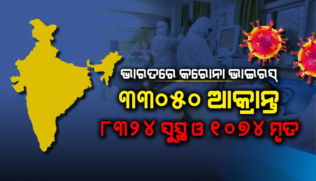  ଭାରତରେ କରୋନାଭାଇରସ୍: ୩୩୦୫୦ ଆକ୍ରାନ୍ତ, ୮୩୨୪ ସୁସ୍ଥ ଓ ୧୦୭୪ ମୃତ