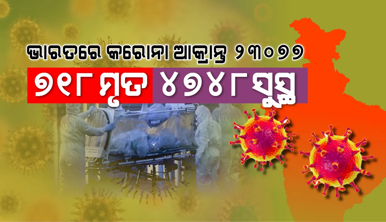  ଭାରତରେ କରୋନାଭାଇରସ୍: ୨୩୦୭୭ ଆକ୍ରାନ୍ତ, ୪୭୪୮ ସୁସ୍ଥ ଓ ୭୧୮ ମୃତ