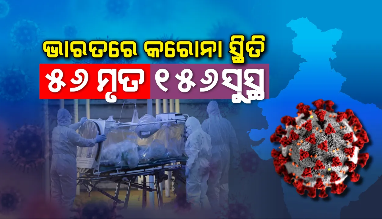  ଭାରତରେ କରୋନାଭାଇରସ୍: ୨୩୦୧ ଆକ୍ରାନ୍ତ, ୧୫୬ ସୁସ୍ଥ ଓ ୫୬ ମୃତ
