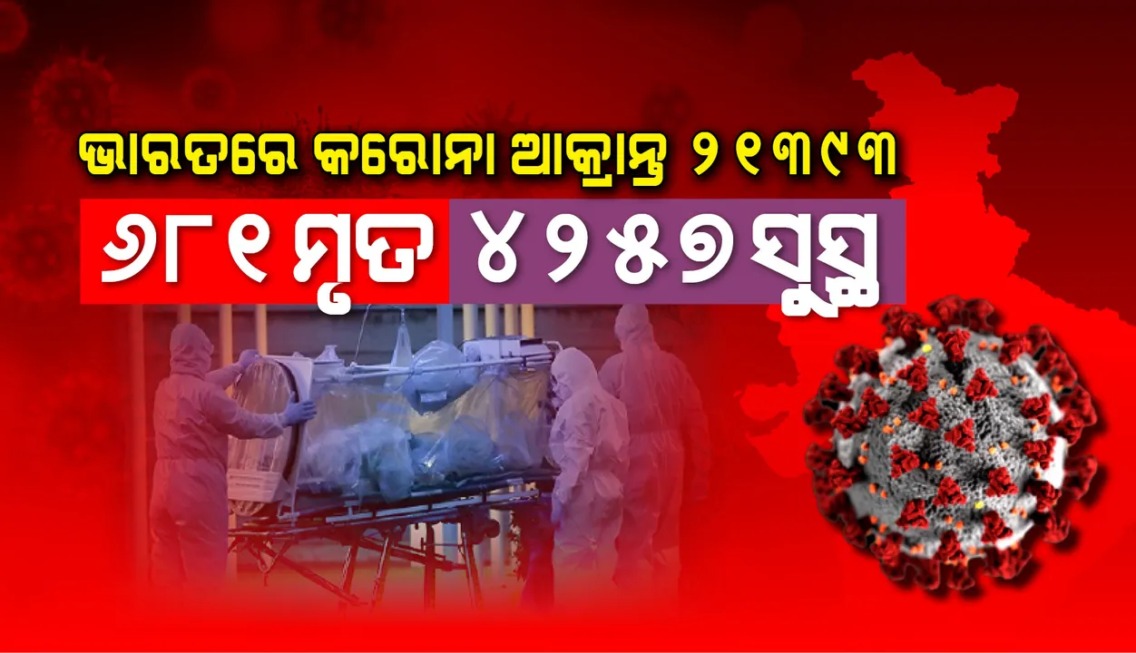  ଭାରତରେ କରୋନାଭାଇରସ୍: ୨୧୩୯୩ ଆକ୍ରାନ୍ତ, ୪୨୫୭ ସୁସ୍ଥ ଓ ୬୮୧ ମୃତ