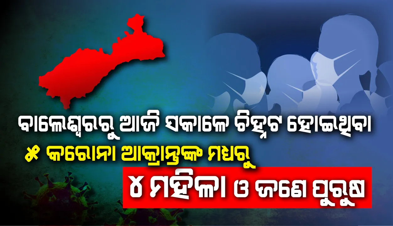  ବାଲେଶ୍ୱରରୁ ଆଜି ସକାଳେ ଚିହ୍ନଟ ହୋଇଥିବା ୫ କରୋନା ଆକ୍ରାନ୍ତଙ୍କ ମଧ୍ୟରେ ୪ ମହିଳା ଓ ଜଣେ ପୁରୁଷ