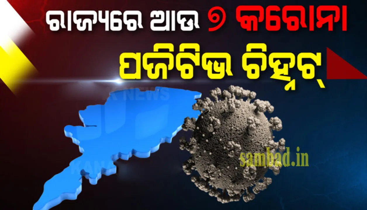  ଆଜି ସକାଳେ ରାଜ୍ୟରେ ଆଉ ୭ କରୋନା ପଜିଟିଭ୍ ଚିହ୍ନଟ, ମୋଟ ଆକ୍ରାନ୍ତଙ୍କ ସଂଖ୍ୟା ୧୧୮ରେ ପହଞ୍ଚିଲା