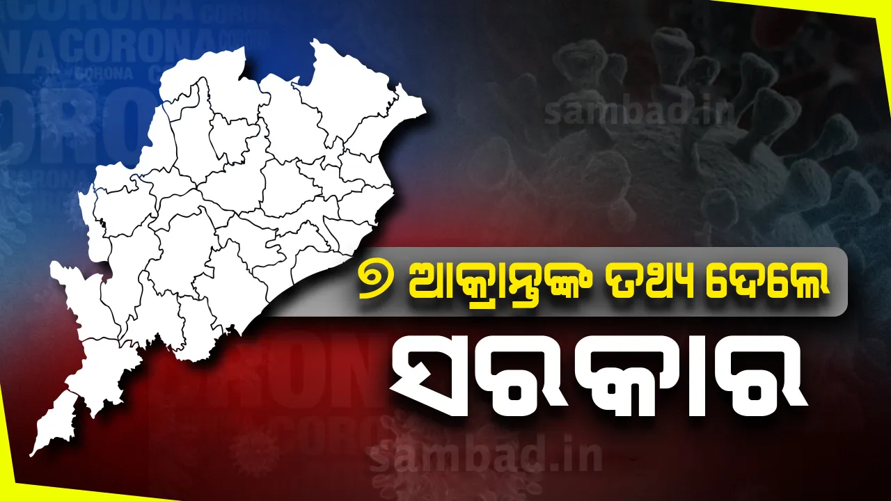 ୭ ଆକ୍ରାନ୍ତଙ୍କ ତଥ୍ୟ ଦେଲେ ସରକାର : ଭଦ୍ରକର ୫ ପୁରୁଷ ପଜିଟିଭ୍, ବାଲେଶ୍ୱରର ଆକ୍ରାନ୍ତଙ୍କ ମଧ୍ୟରେ ଜଣେ ୨ବର୍ଷର ଶିଶୁକନ୍ୟା ଓ ୩୨ ବର୍ଷୀୟ ଯୁବକ