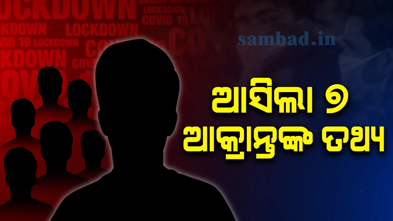  ନୂଆ ୭ କରୋନା ଆକ୍ରାନ୍ତଙ୍କ ମଧ୍ୟରେ ୨ ମହିଳା ଓ ୫ ପୁରୁଷ