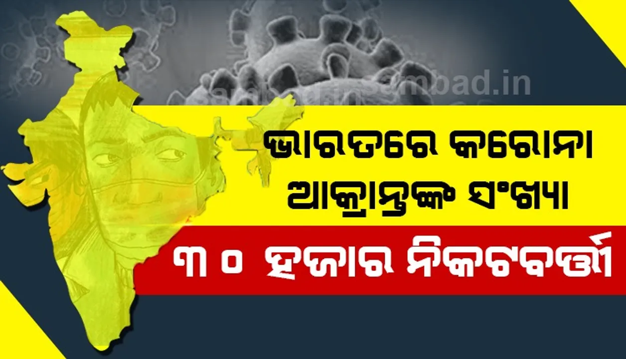  ଭାରତର କରୋନା ସଂକ୍ରମିତ ସଂଖ୍ୟା ୩୦ ହଜାର ନିଟକବର୍ତ୍ତୀ, ଆରୋଗ୍ୟ ସଂଖ୍ୟା ୭ ହଜାର ଟପିଲା