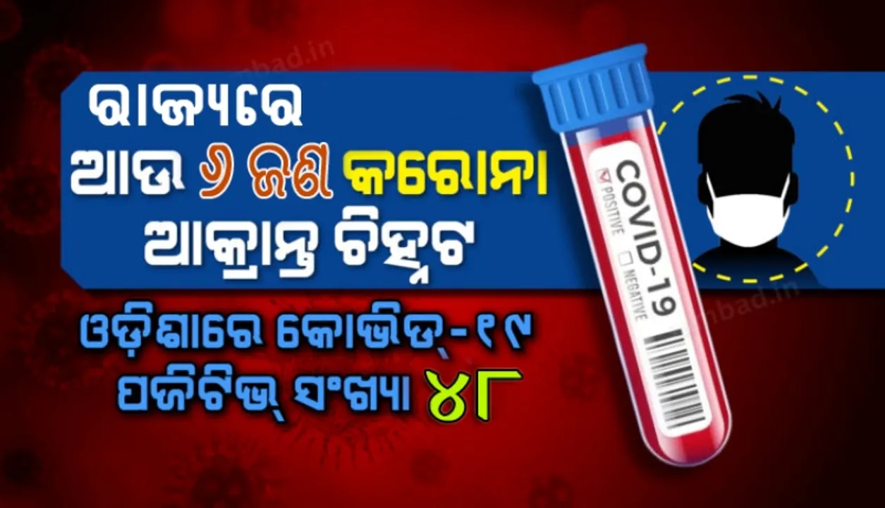  ରାଜ୍ୟରେ ଆଉ ୬ ଆକ୍ରାନ୍ତ ଚିହ୍ନଟ : ସକାଳେ ୨ଟି, ରାତିରେ ୪ଟି ନମୁନା ପଜିଟିଭ୍ ଆସିଲା