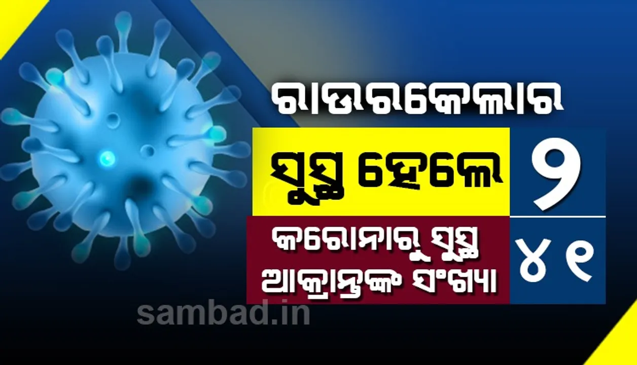  ଖୁସି ଖବର: ରାଜ୍ୟରେ ଆଉ ୨ ଜଣ କରେନା ଆକ୍ରାନ୍ତ ସୁସ୍ଥ ହେଲେ