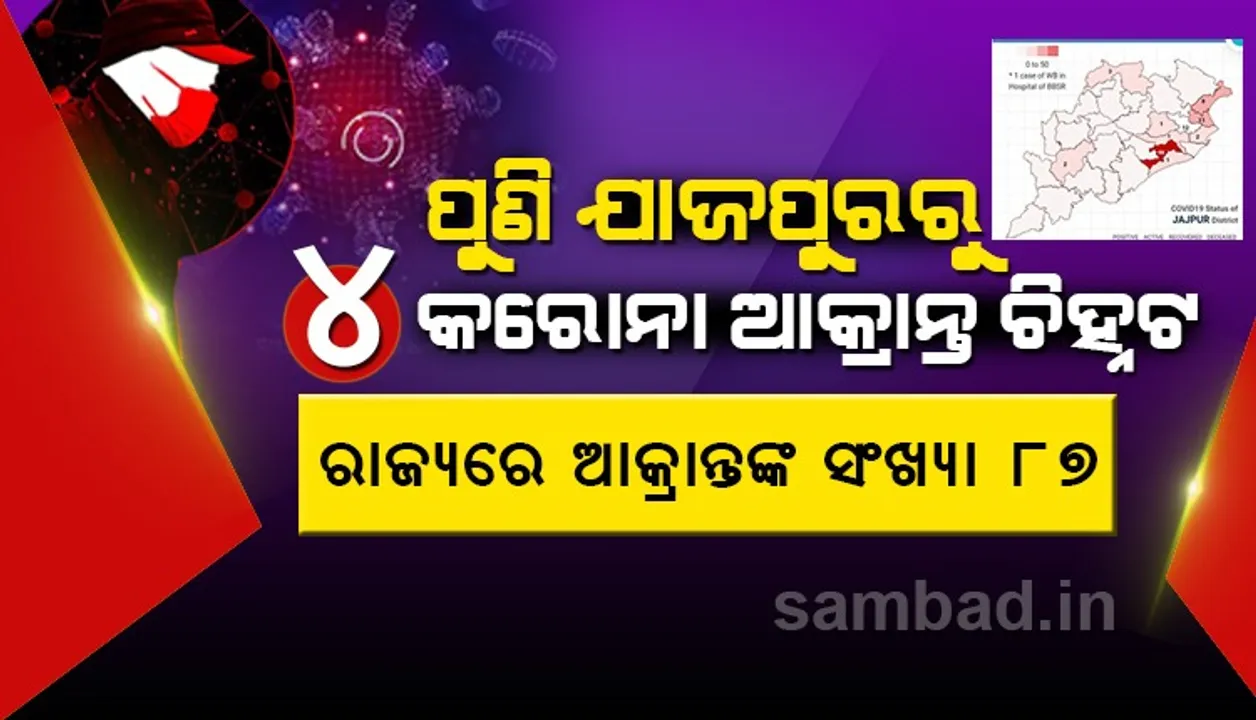  ଓଡ଼ିଶାରେ ଆଉ ୪ କରୋନା ପଜିଟିଭ ଚିହ୍ନଟ, ୮୭ରେ ପହଞ୍ଚିଲା ଆକ୍ରାନ୍ତଙ୍କ ସଂଖ୍ୟା