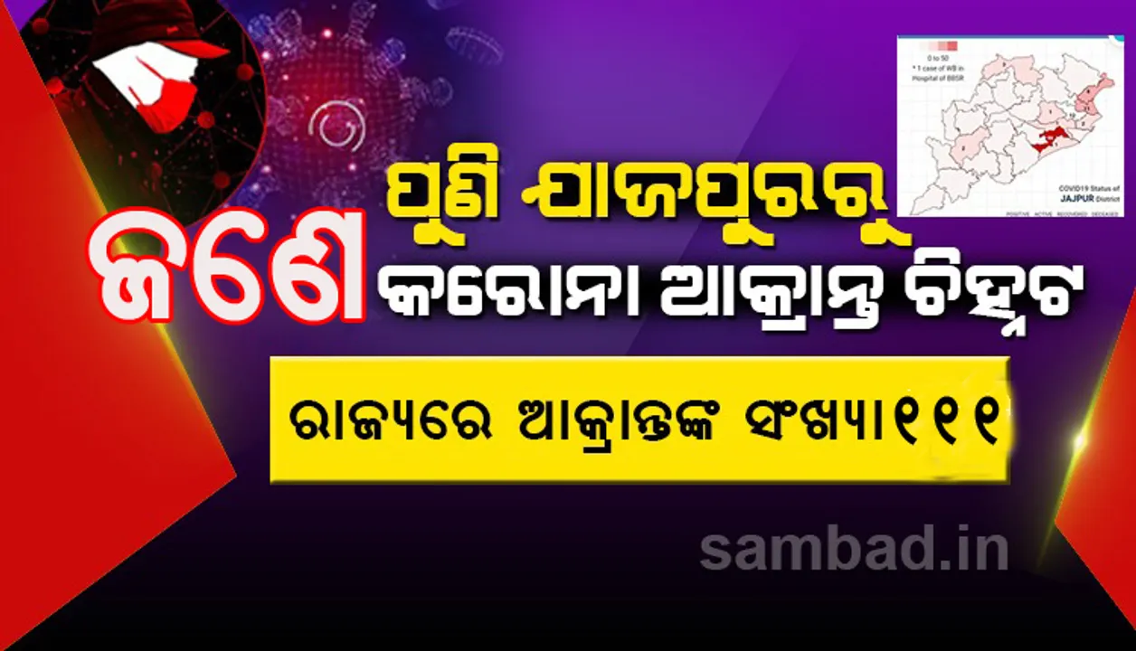  ଯାଜପୁରରେ ନୂଆ ଜଣେ ପଜିଟିଭ ଚିହ୍ନଟ ପରେ ଦିନକରେ ଆକ୍ରାନ୍ତଙ୍କ ସଂଖ୍ୟା ୮କୁ ବଢ଼ିଲା, ରାଜ୍ୟରେ ୧୧୧ ସଂକ୍ରମିତ