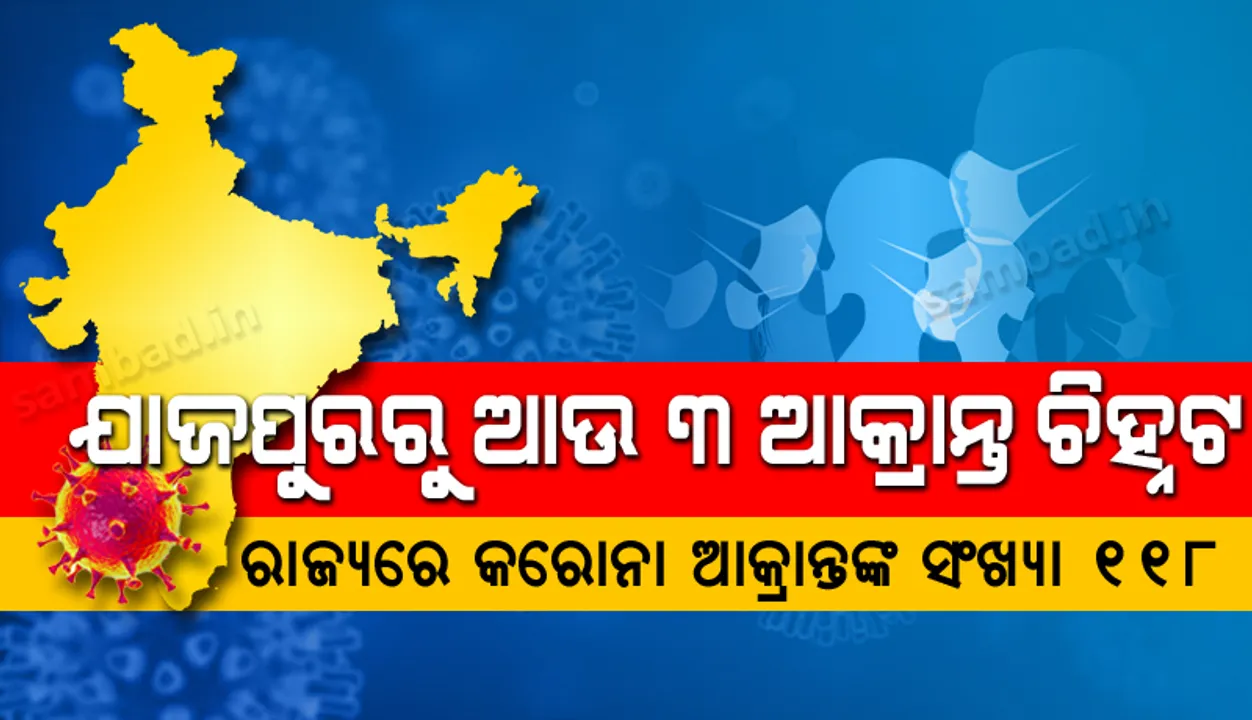  ଯାଜପୁରରେ ପୁଣି ୩ କରୋନା ଆକ୍ରାନ୍ତ ଚିହ୍ନଟ, ରାଜ୍ୟରେ କରୋନା ଆକ୍ରାନ୍ତଙ୍କ ସଂଖ୍ୟା ୧୨୮