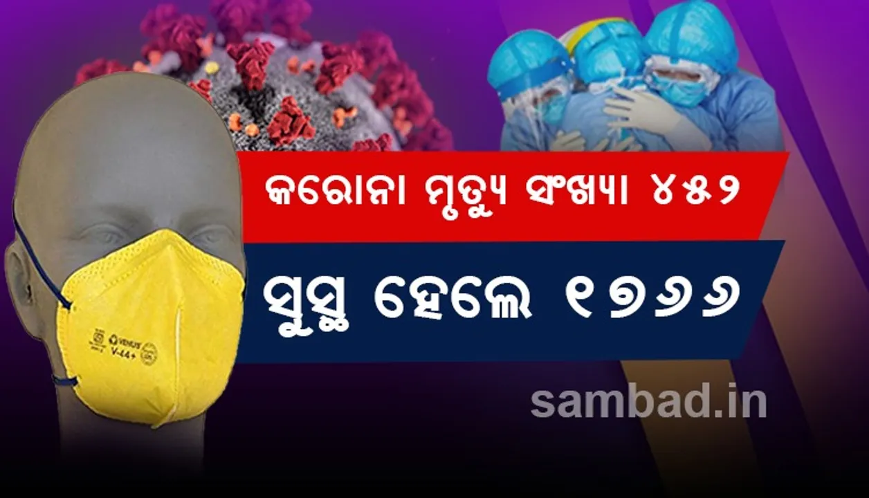 ଭାରତର ମୋଟ କରୋନା ସଂକ୍ରମିତଙ୍କ ସଂଖ୍ୟା ୧୩,୮୩୫, ମୃତ୍ୟୁସଂଖ୍ୟା ୪୫୨କୁ ବୃଦ୍ଧି