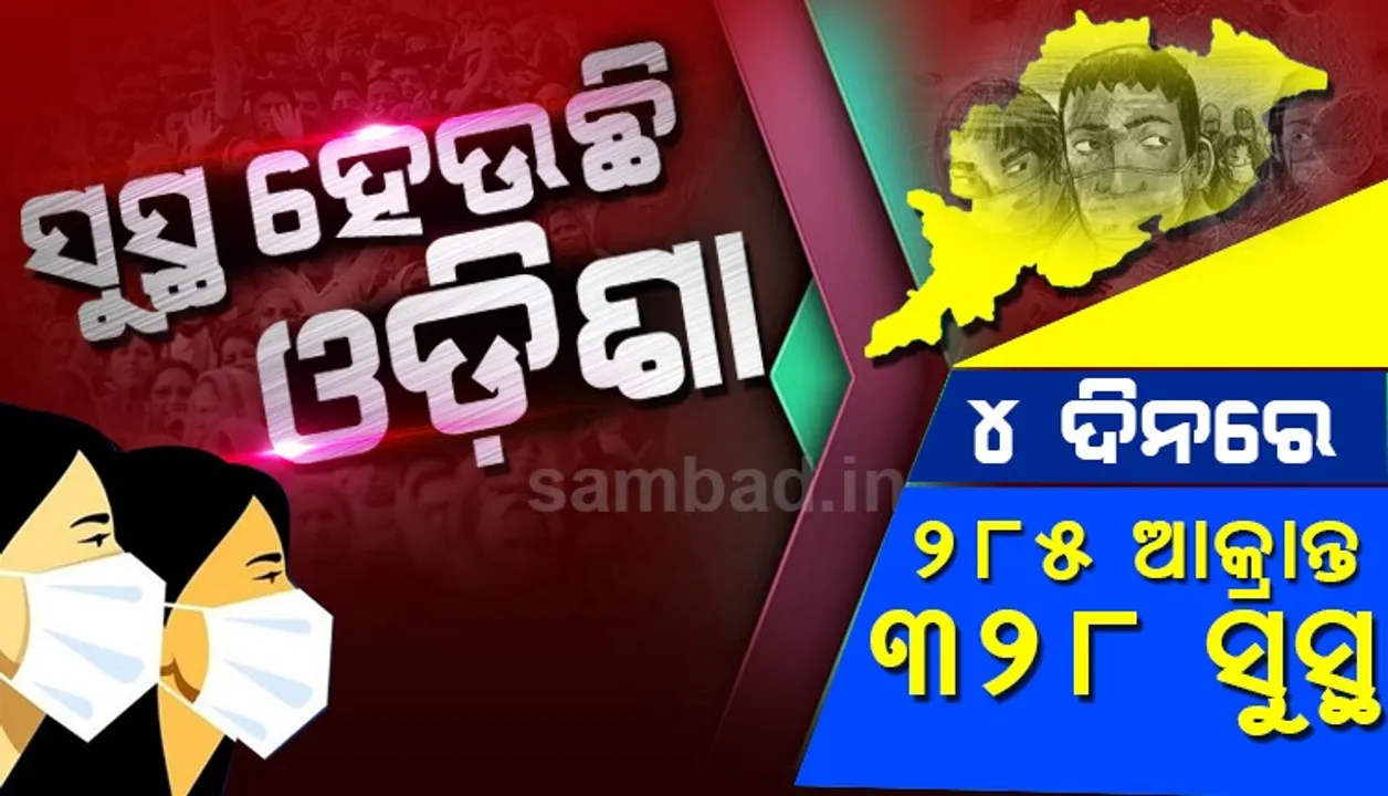  କରୋନାରୁ ସୁସ୍ଥ ହେଉଛି ଓଡ଼ିଶା: କ୍ରମାଗତ ଚତୁର୍ଥ ଦିନରେ ଆକ୍ରାନ୍ତ କମ, ସୁସ୍ଥ ବେଶୀ