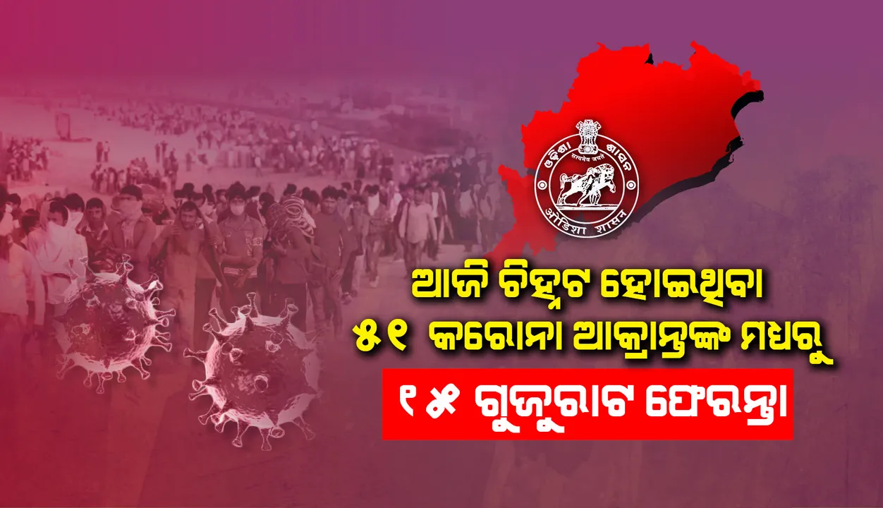  ନୂଆ ୫୧ କରୋନା ଆକ୍ରାନ୍ତଙ୍କ ସଂପର୍କରେ ତଥ୍ୟ ପ୍ରଦାନ କଲେ ରାଜ୍ୟ ସରକାର, ୧୫ ଗୁଜୁରାଟ ଫେରନ୍ତା