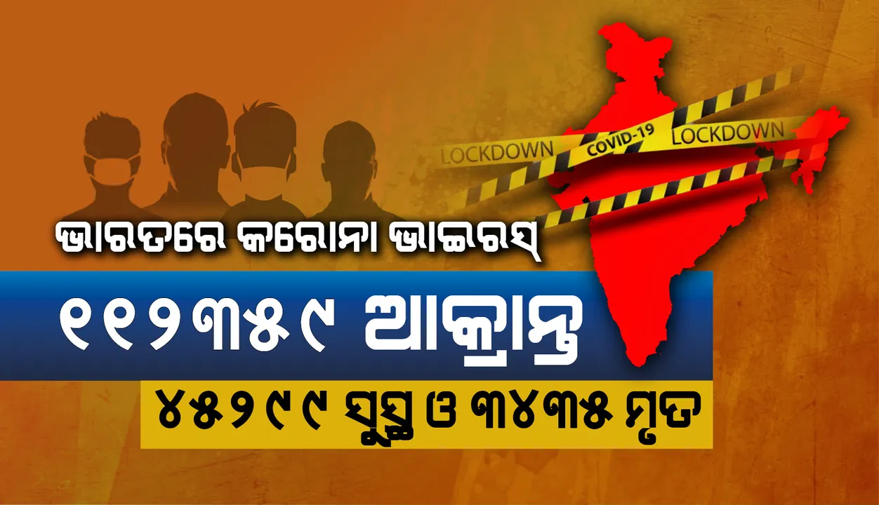  ଭାରତରେ କରୋନାଭାଇରସ୍ ଆକ୍ରାନ୍ତଙ୍କ ସଂଖ୍ୟା ୧୧୨୩୫୯; ଗତ ୨୪ ଘଣ୍ଟାରେ ସଂକ୍ରମଣ ସଂଖ୍ୟା ୫, ୬୦୯