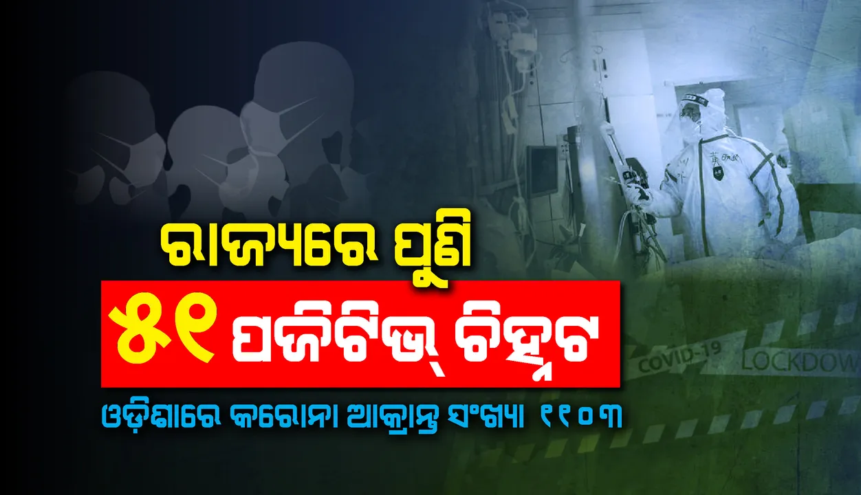  ପୁଣି ୫୧ ଜଣ କରୋନା ପଜିଟିଭ୍ ଚିହ୍ନଟ, ମୋଟ ଆକ୍ରାନ୍ତଙ୍କ ସଂଖ୍ୟା ୧୧୦୩କୁ ବୃଦ୍ଧି