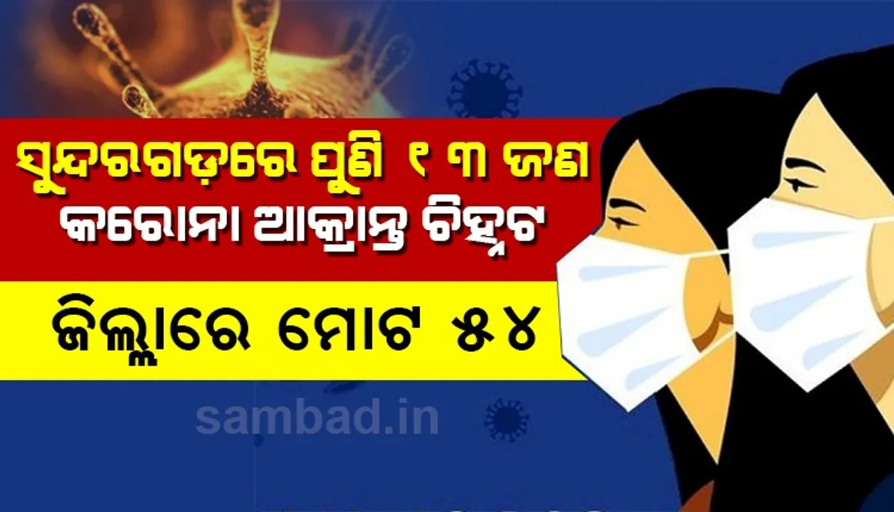  ସୁନ୍ଦରଗଡ଼ରୁ ପୁଣି ୧୩ କରୋନା ପଜିଟିଭ ଚିହ୍ନଟ, ଜିଲ୍ଲାରେ ସଂଖ୍ୟା ହେଲା ୫୪