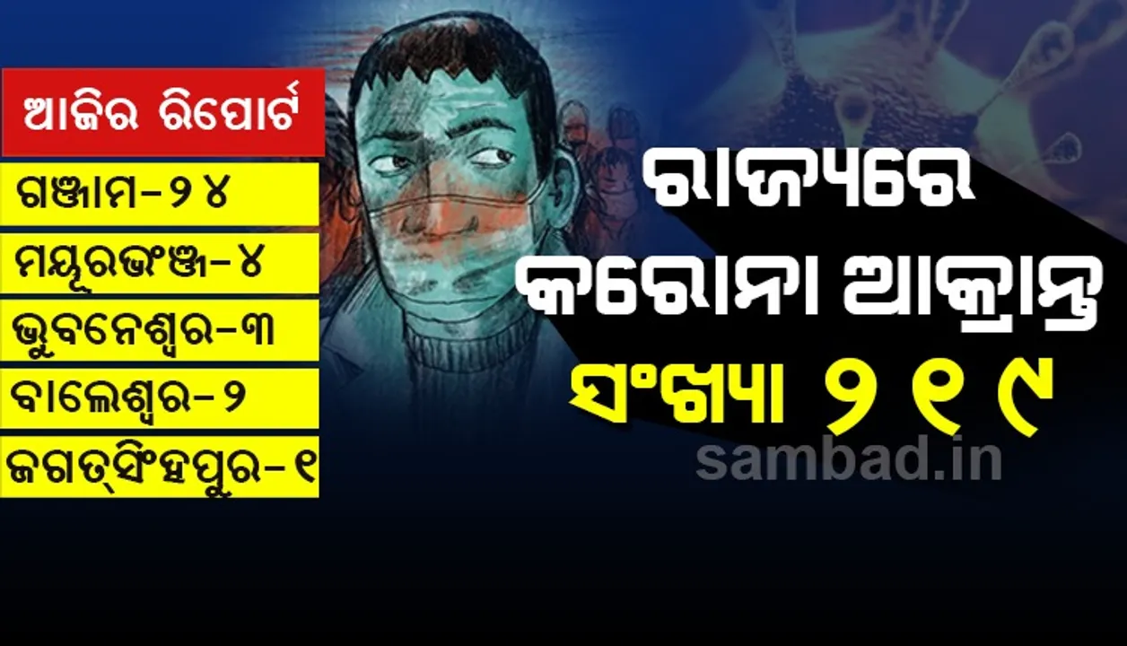  ଗୋଟିଏ ଦିନରେ ସର୍ବାଧିକ ୩୪ ଜଣ କରୋନା ପଜିଟିଭ ଚିହ୍ନଟ