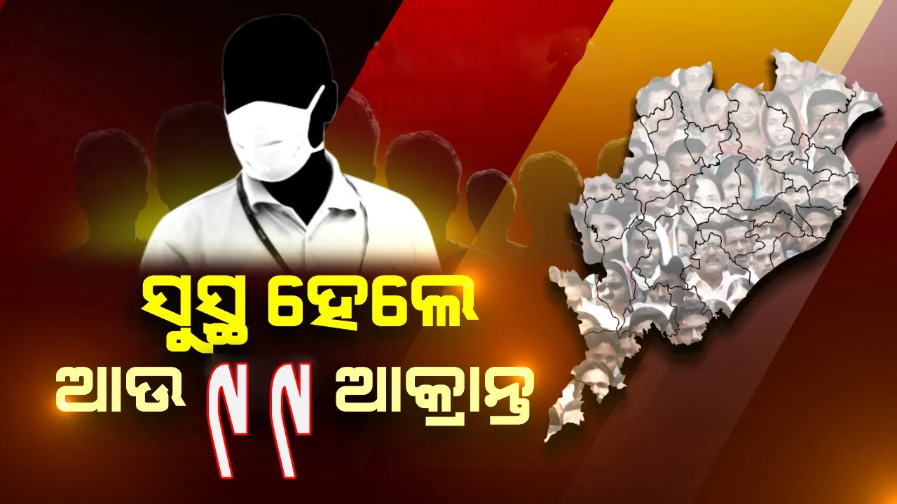  ରାଜ୍ୟରେ ସୁସ୍ଥ ହେଲେ ୯୯ କରୋନା ଆକ୍ରାନ୍ତ, ୬୪୯ରେ ପହଞ୍ଚିଲା ସୁସ୍ଥ ସଂଖ୍ୟା