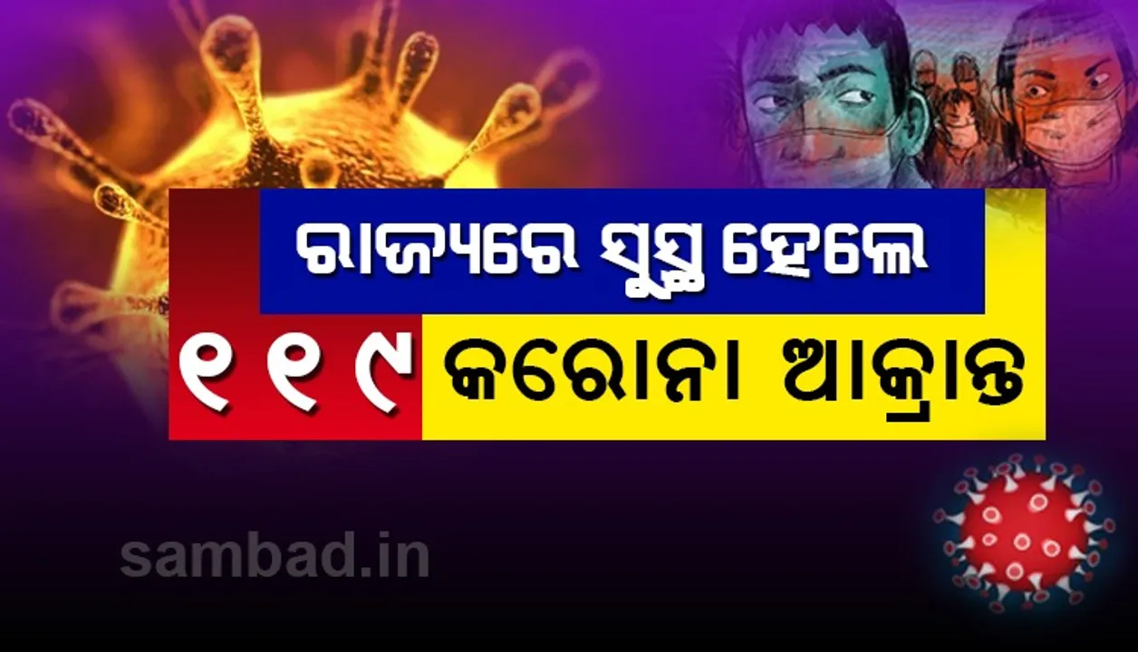  ସକାଳେ ୧୫୬ ପଜିଟିଭ ଚିହ୍ନଟ, ଅପରାହ୍ନରେ ୧୧୯ ସୁସ୍ଥ