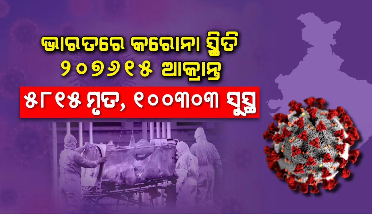  ଭାରତରେ କରୋନାଭାଇରସ୍ ଆକ୍ରାନ୍ତଙ୍କ ସଂଖ୍ୟା ୨୦୭୬୧୫; ଗୋଟିଏ ଦିନରେ ସଂକ୍ରମଣ ସଂଖ୍ୟା ୮, ୯୦୯
