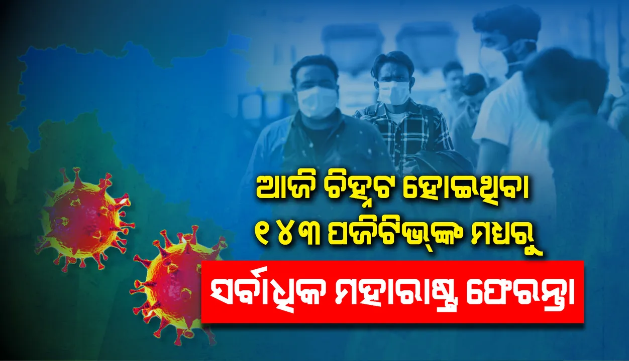 ନୂଆ ୧୪୩ଜଣ କରୋନା ପଜିଟିଭଙ୍କ ତଥ୍ୟ ଦେଲେ ରାଜ୍ୟ ସରକାର : ରାୟଗଡ଼ା ଛୁଇଁଲା ସଂକ୍ରମଣ, ସର୍ବାଧିକ ମହାରାଷ୍ଟ୍ର ଫେରନ୍ତା