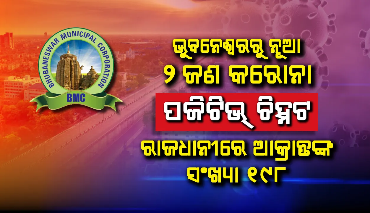  ରାଜଧାନୀରେ ୨ ନୂଆ ଆକ୍ରାନ୍ତ ଚିହ୍ନଟ, ଭୁବନେଶ୍ବରରେ କରୋନା ପଜିଟିଭ୍ ସଂଖ୍ୟା ୧୯୮ରେ ପହଞ୍ଚିଲା