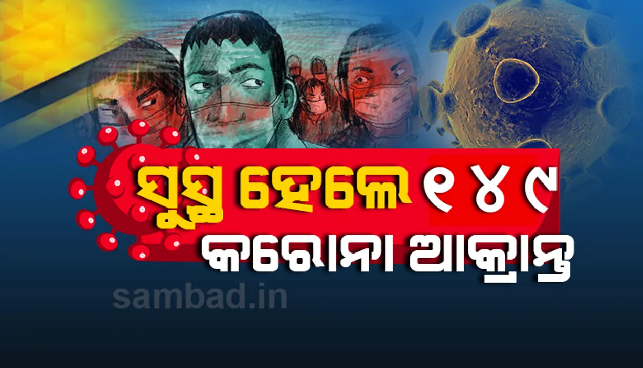  କରୋନା ସଂକ୍ରମଣରୁ  ସୁସ୍ଥ ହେଲେ ୧୪୯ ଜଣ, ରାଜ୍ୟରେ ସୁସ୍ଥଙ୍କ ସଂଖ୍ୟା ୫୫୦୨