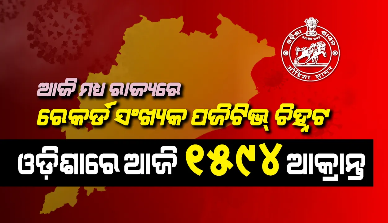  ଆଜି ସର୍ବାଧିକ ୧୫୯୪ଜଣ କରୋନା ପଜିଟିଭ୍ ଚିହ୍ନଟ, ରାଜ୍ୟରେ ମୋଟ ଆକ୍ରାନ୍ତଙ୍କ ସଂଖ୍ୟା ୨୨,୬୯୩କୁ ବୃଦ୍ଧି