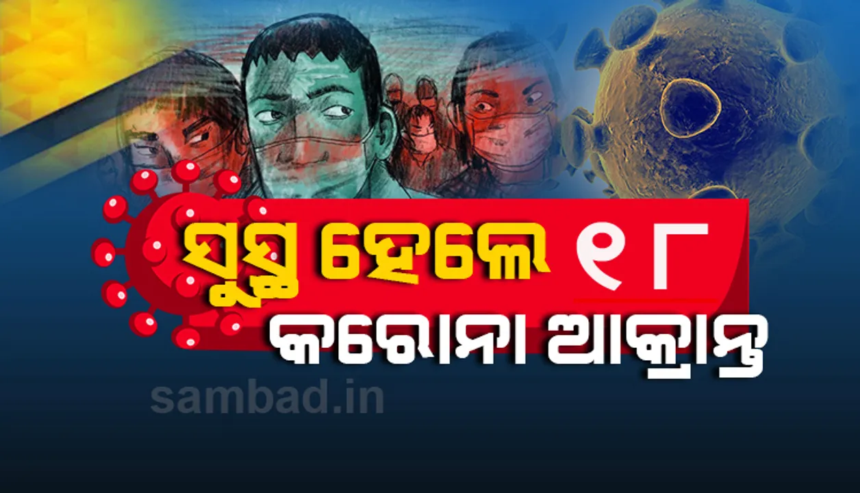  ରାଜଧାନୀରୁ ସୁସ୍ଥ ହେଲେ ୧୮ କରୋନା ଆକ୍ରାନ୍ତ