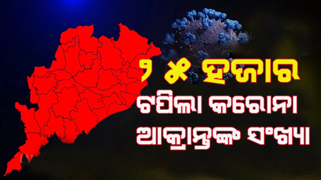  ୩୦ ଜିଲ୍ଲାରୁ ୧୩୭୬ଜଣ କରୋନା ପଜିଟିଭ୍ ଚିହ୍ନଟ, ରାଜ୍ୟରେ ମୋଟ୍ ଆକ୍ରାନ୍ତଙ୍କ ସଂଖ୍ୟା ୨୫ହଜାର ଟପିଲା