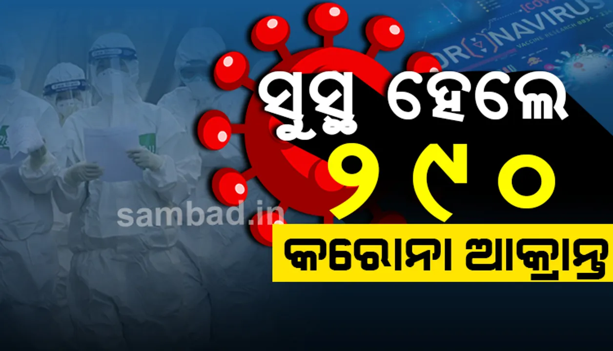  କରୋନା: ସଂକ୍ରମଣରୁ ଆଜି ସୁସ୍ଥ ହେଲେ ୨୯୦ ଜଣ, ରାଜ୍ୟରେ ସୁସ୍ଥଙ୍କ ସଂଖ୍ୟା ୬୨୨୪