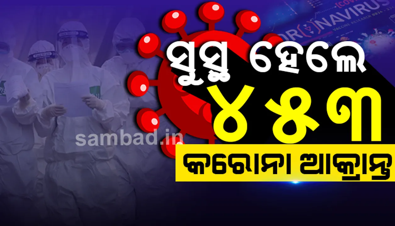  ରାଜ୍ୟରେ ସୁସ୍ଥ ହେଲେ ଆଉ ୪୫୩ଜଣ କରୋନା ଆକ୍ରାନ୍ତ, ୧୧୩୩୦ରେ ପହଞ୍ଚିଲା ମୋଟ ସୁସ୍ଥ ସଂଖ୍ୟା