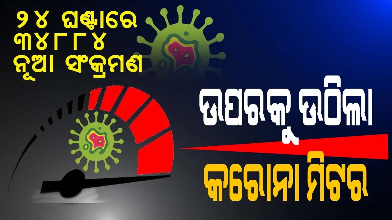  ଦେଶରେ ଗତ ୨୪ ଘଣ୍ଟା ମଧ୍ୟରେ ନୂଆ ୩୪, ୮୮୪ କରୋନା ଆକ୍ରାନ୍ତ ଚିହ୍ନଟ, ମୃତକଙ୍କ ସଂଖ୍ୟା ୨୬,୨୭୩କୁ ବୃଦ୍ଧି