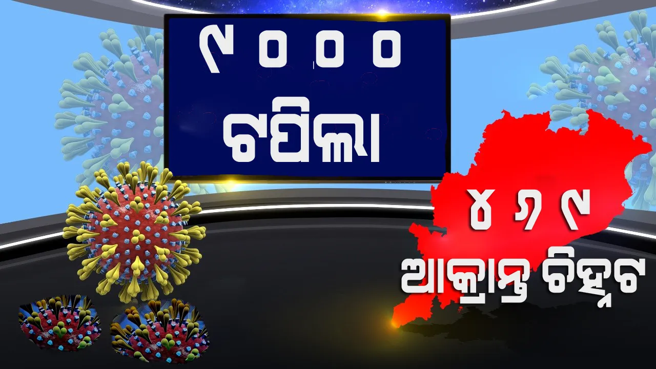  ଆଜି ପୁଣି ୪୬୯ଜଣ କରୋନା ପଜିଟିଭ୍ ଚିହ୍ନଟ, ରାଜ୍ୟରେ ମୋଟ ଆକ୍ରାନ୍ତଙ୍କ ସଂଖ୍ୟା ୯ ହଜାର ଟପିଲା