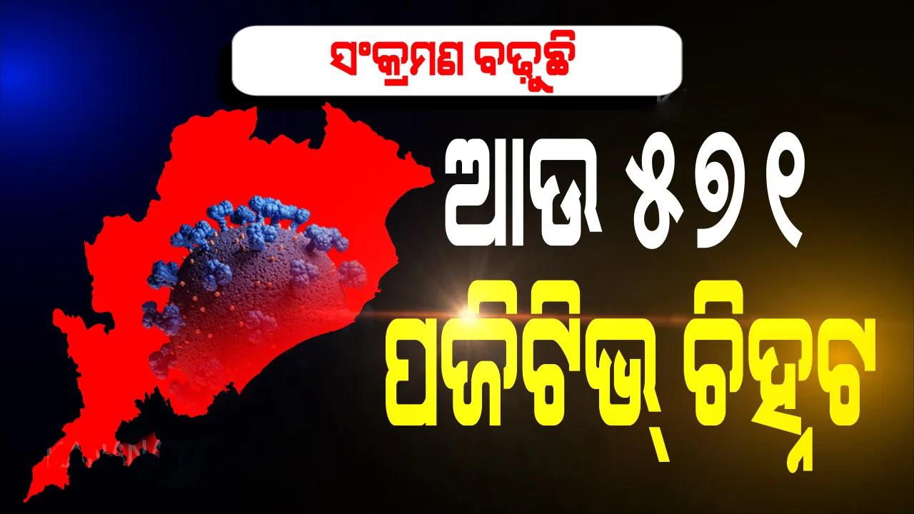  ଆଜି ୫୭୧ ଜଣ କରୋନା ପଜିଟିଭ୍ ଚିହ୍ନଟ, ରାଜ୍ୟରେ ମୋଟ ଆକ୍ରାନ୍ତଙ୍କ ସଂଖ୍ୟା ୧୦ ହଜାର ଟପିଲା